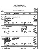 Đề kiểm tra học kì I Sinh học lớp 8 - Trường THCS Thắng Thủy